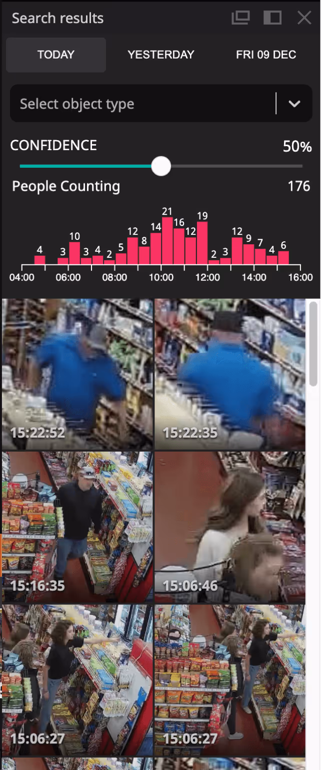 People counting analytics for dealership lot monitoring